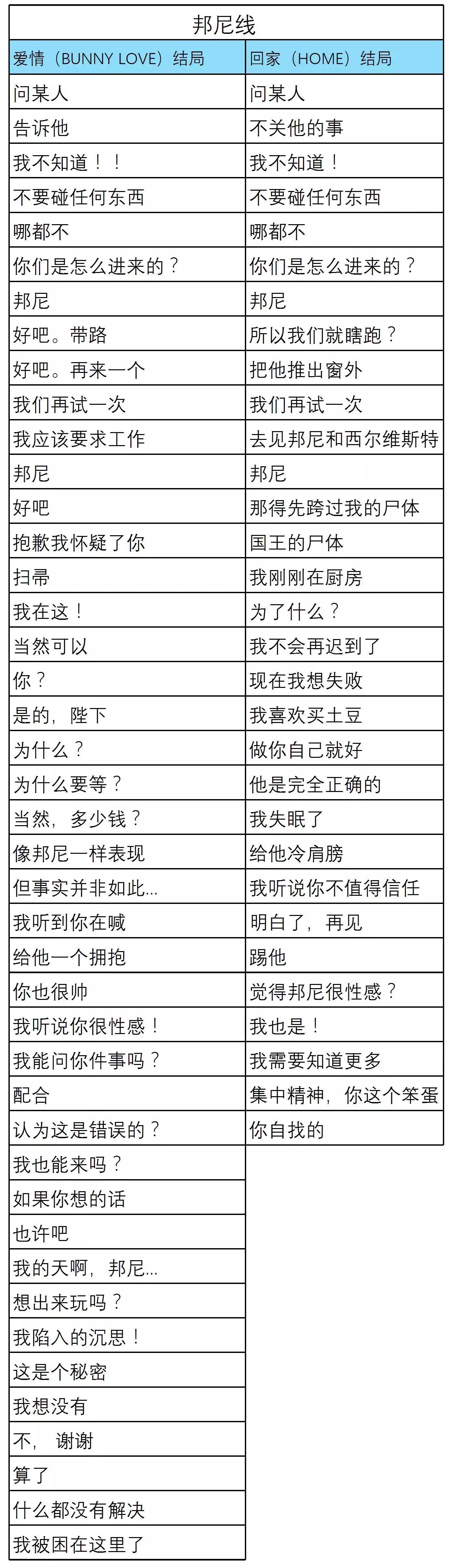 城堡里的杰克手机版
