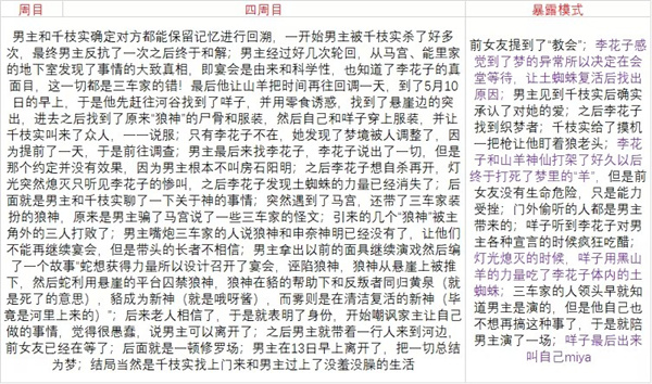 人狼村之谜安卓汉化版