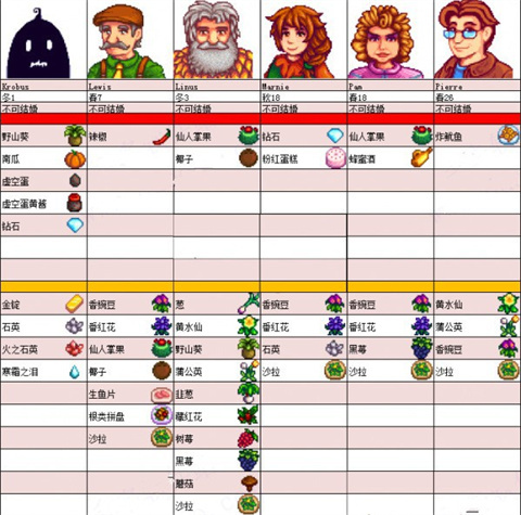 星露谷物语内置模组