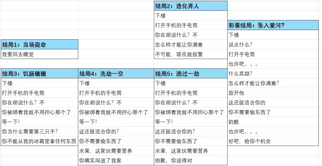 非人室友Gavril