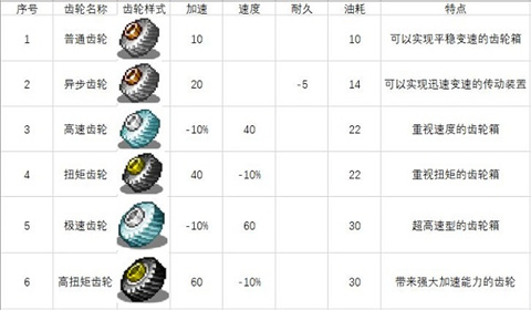 冲刺赛车物语2中文版