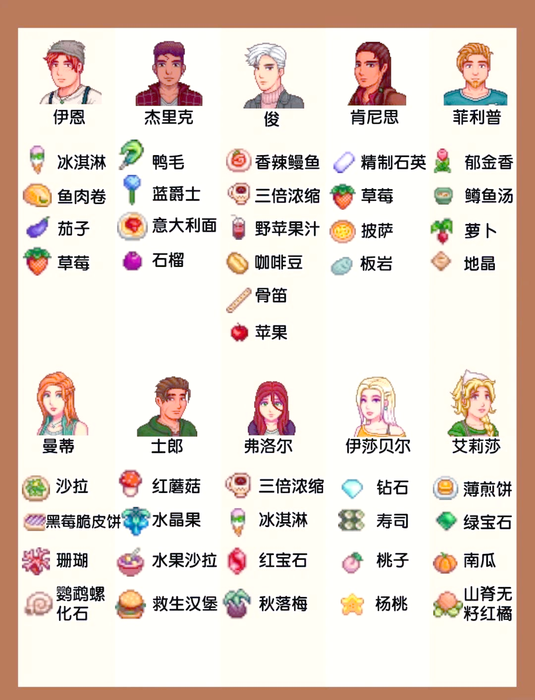 星露谷物语里奇赛德村mod