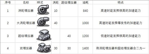 冲刺赛车物语2中文版