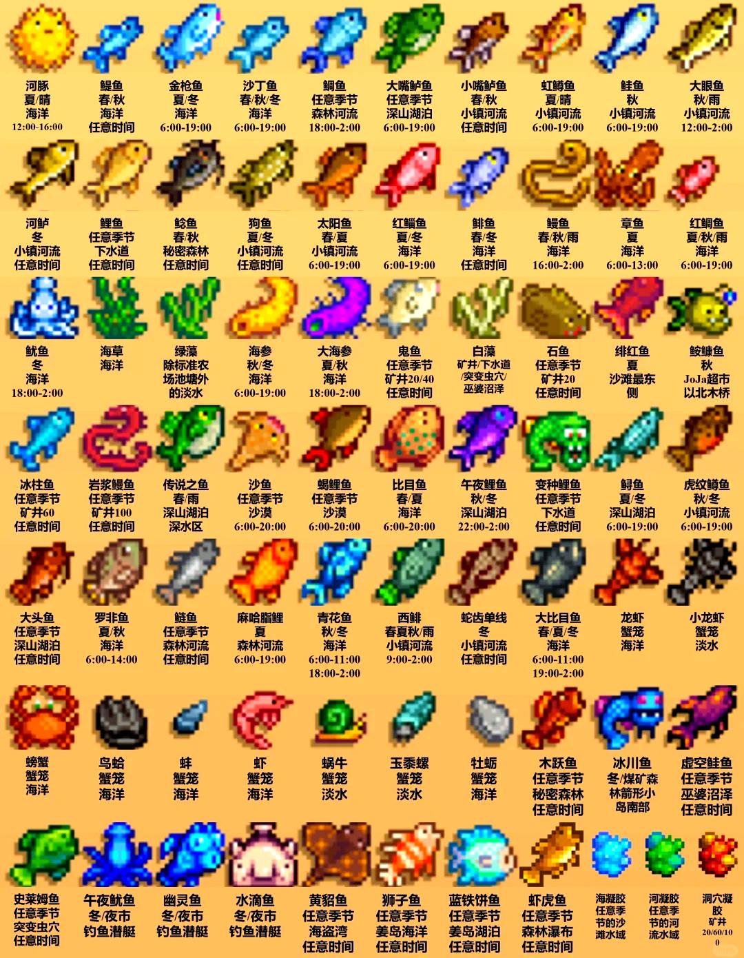 星露谷物语里奇赛德村mod
