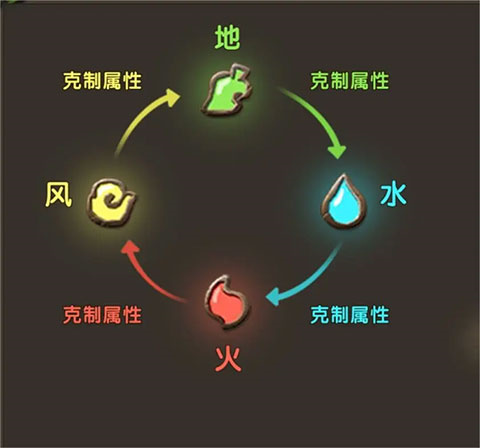 石器时代sf