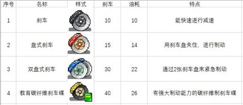 冲刺赛车物语2中文版