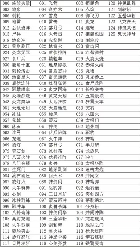 三国群英传3手机版