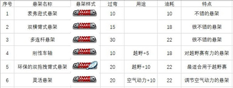 冲刺赛车物语2中文版
