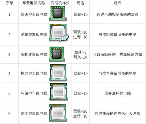冲刺赛车物语2中文版