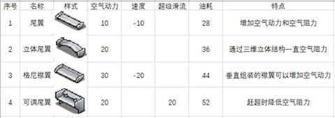 冲刺赛车物语2中文版