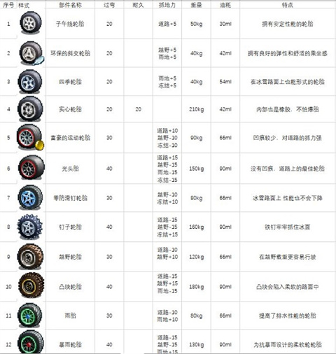 冲刺赛车物语2中文版