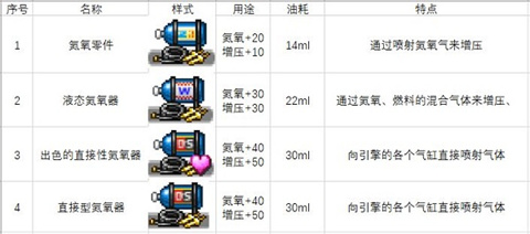 冲刺赛车物语2中文版