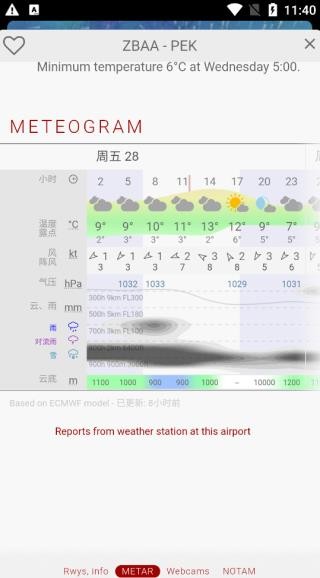 Windy气象软件
