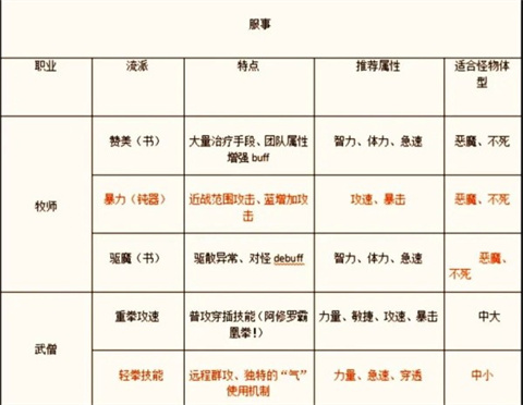 仙境传说官方版