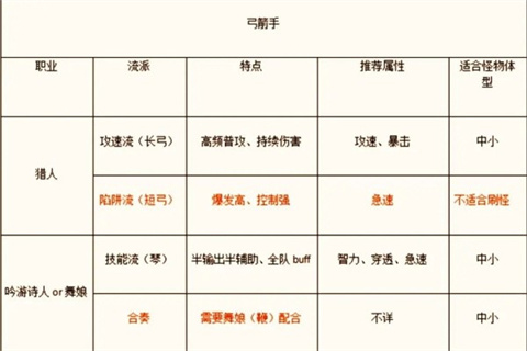 仙境传说官方版